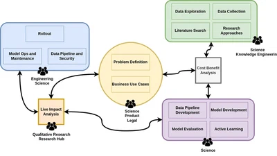 Data Anonymization using NER featured image