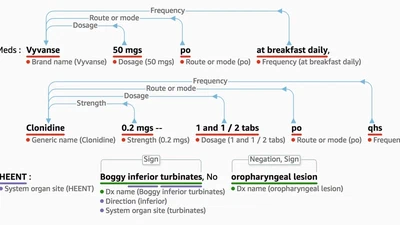 Comprehend Medical featured image