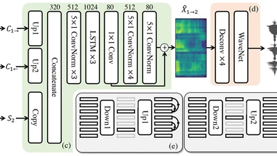 Voice Style Transfer featured image