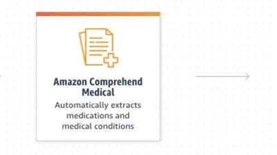 Comprehend Medical featured image