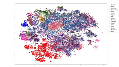 Konooz: Multi-domain Multi-dialect Corpus for Named Entity Recognition featured image