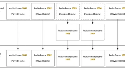 Facial Feature Location-based Audio Frame Replacement featured image