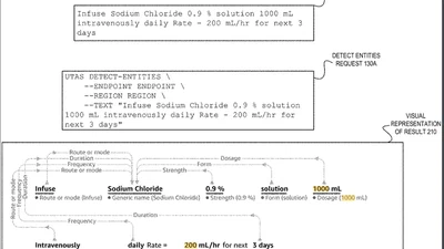 Service architecture for entity and relationship detection in unstructured text featured image