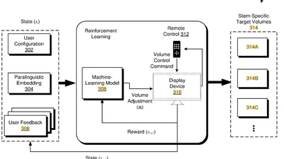 Multi-Channel Volume Level Equalization Based on User Preferences featured image